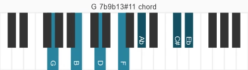 Piano voicing of chord G 7b9b13#11